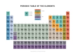 The periodic table of elements high definition in color